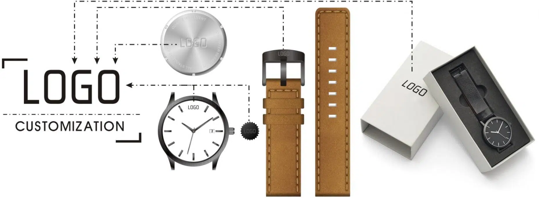 ODM-watch-services