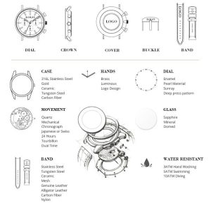 swiss made watch brands, independent swiss watch brands, most affordable swiss made automatic watches, best swiss watch brands for investment, what makes a watch 'swiss made'