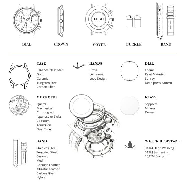 OEM-ODM-watch-service-in-china
